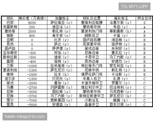 西甲主力球员转会动态:多队核心今夏成转会市场焦点 西甲主力球员转会动态:多队核心今夏成转会市场焦点