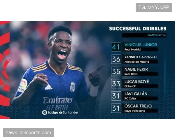 维尼修斯进步是否被高估:数据与关键战表现解析