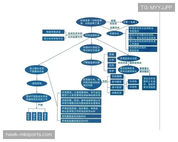 纪律委员会如何判定处罚？标准与流程全解析