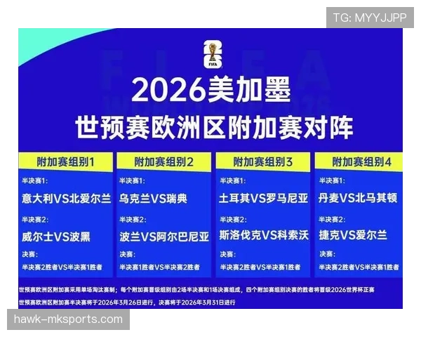 苏格兰队2026世界杯预选赛突围前景分析